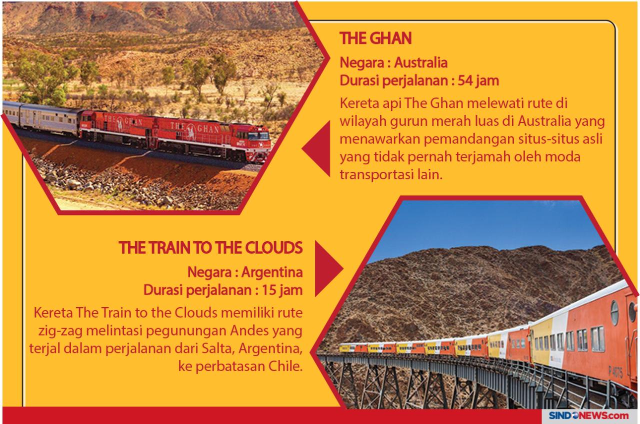 Sensasi Perjalanan Kereta...