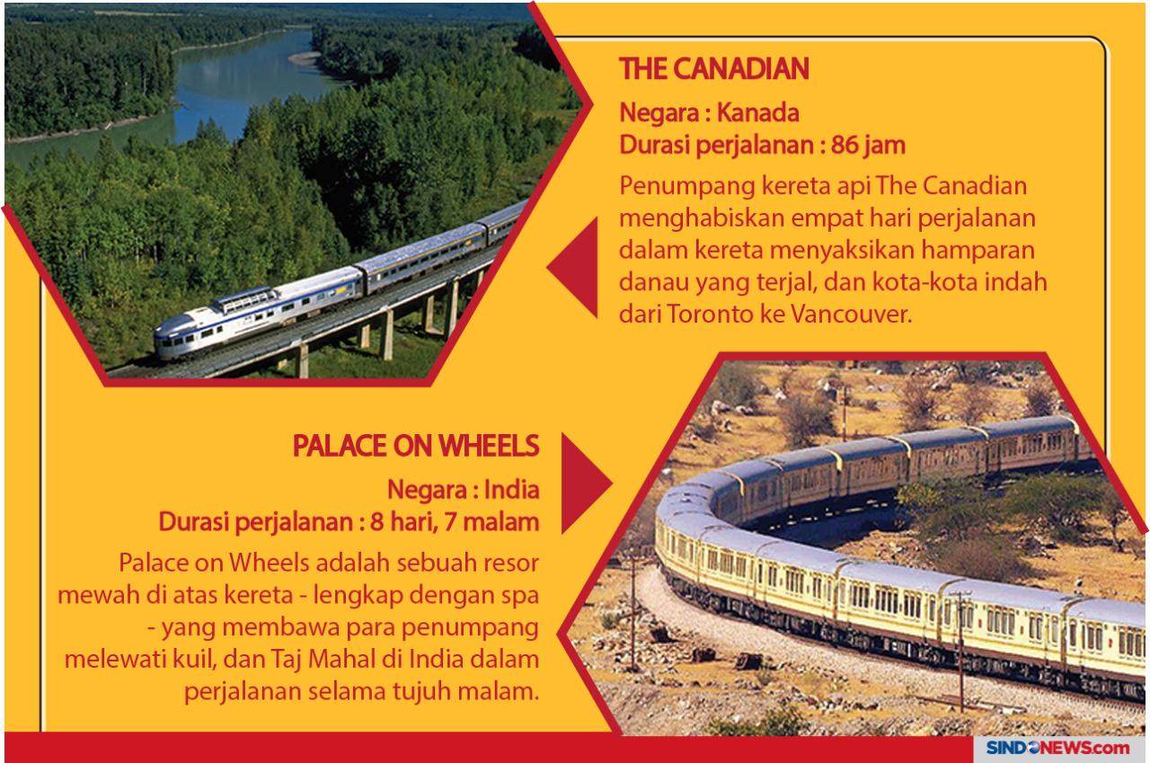 Sensasi Perjalanan Kereta...