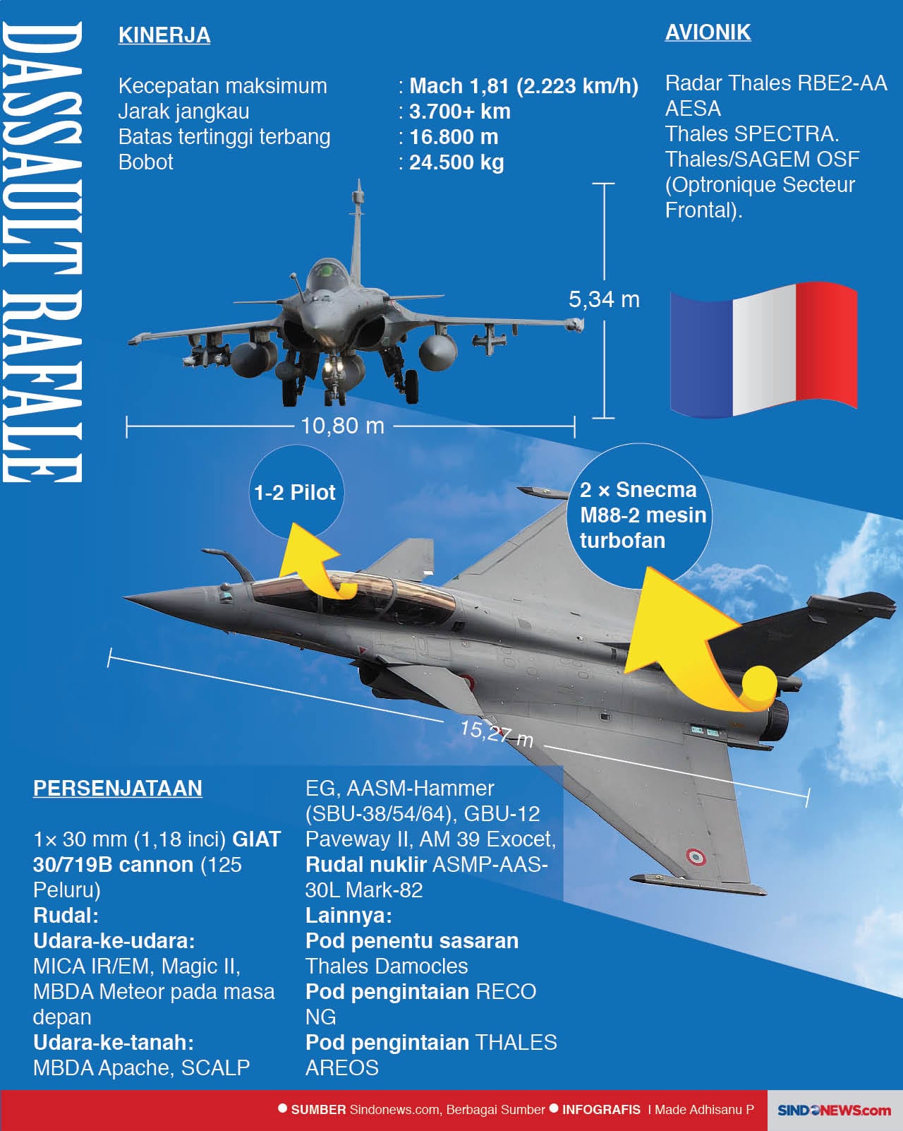 Dassault Rafale vs Sukhoi...