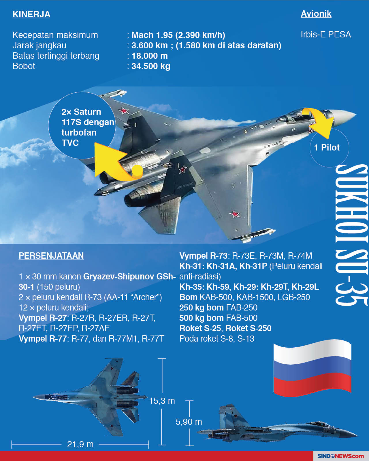 Dassault Rafale vs Sukhoi...