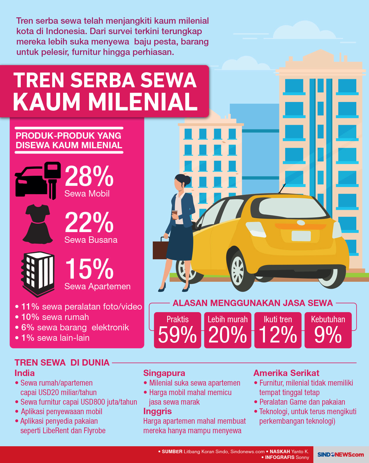 Tren Serba Sewa Menjangkiti...