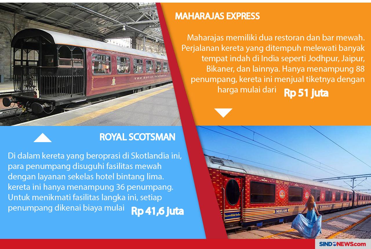 Kereta Api dengan Harga...