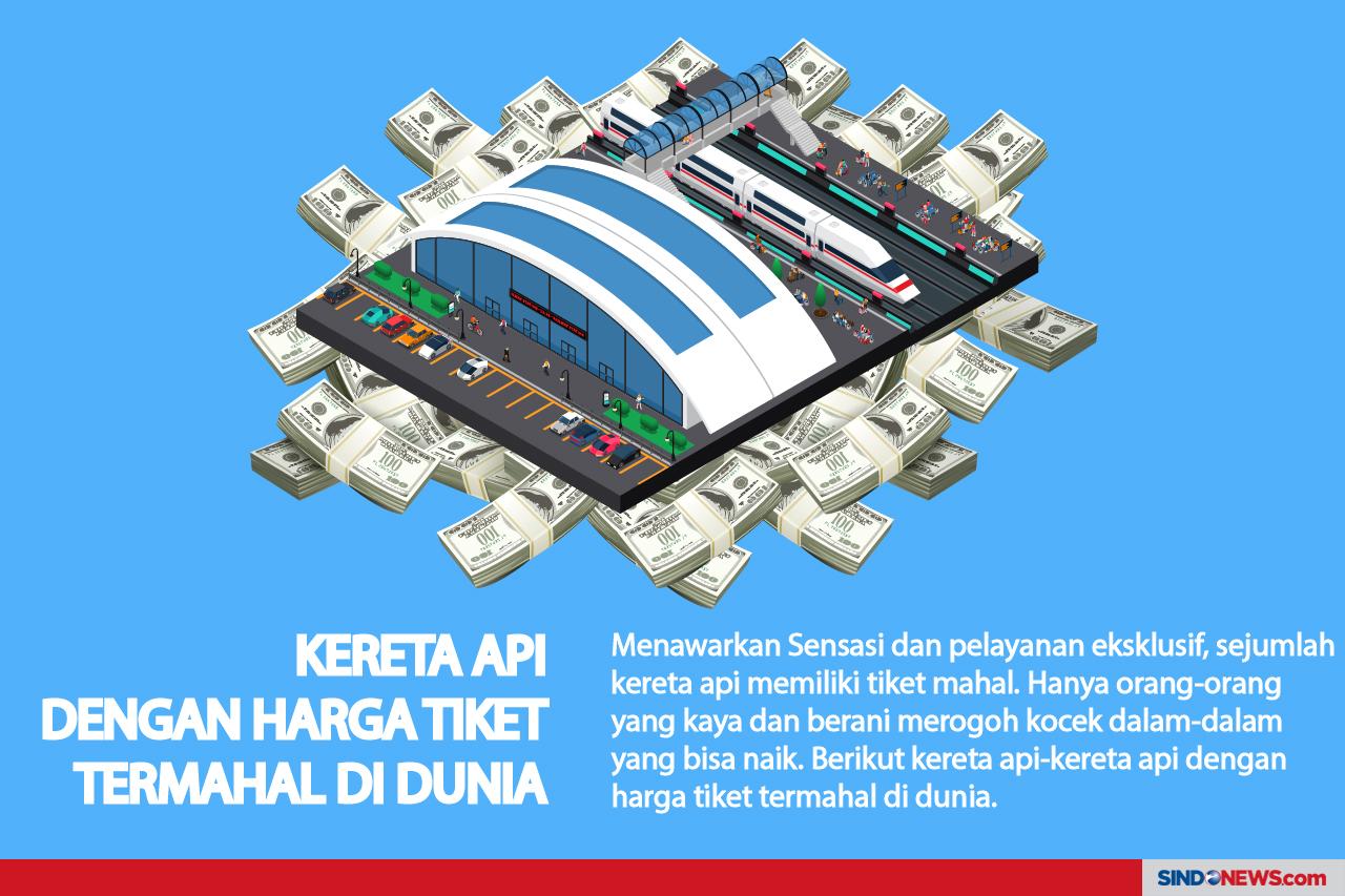Kereta Api dengan Harga...