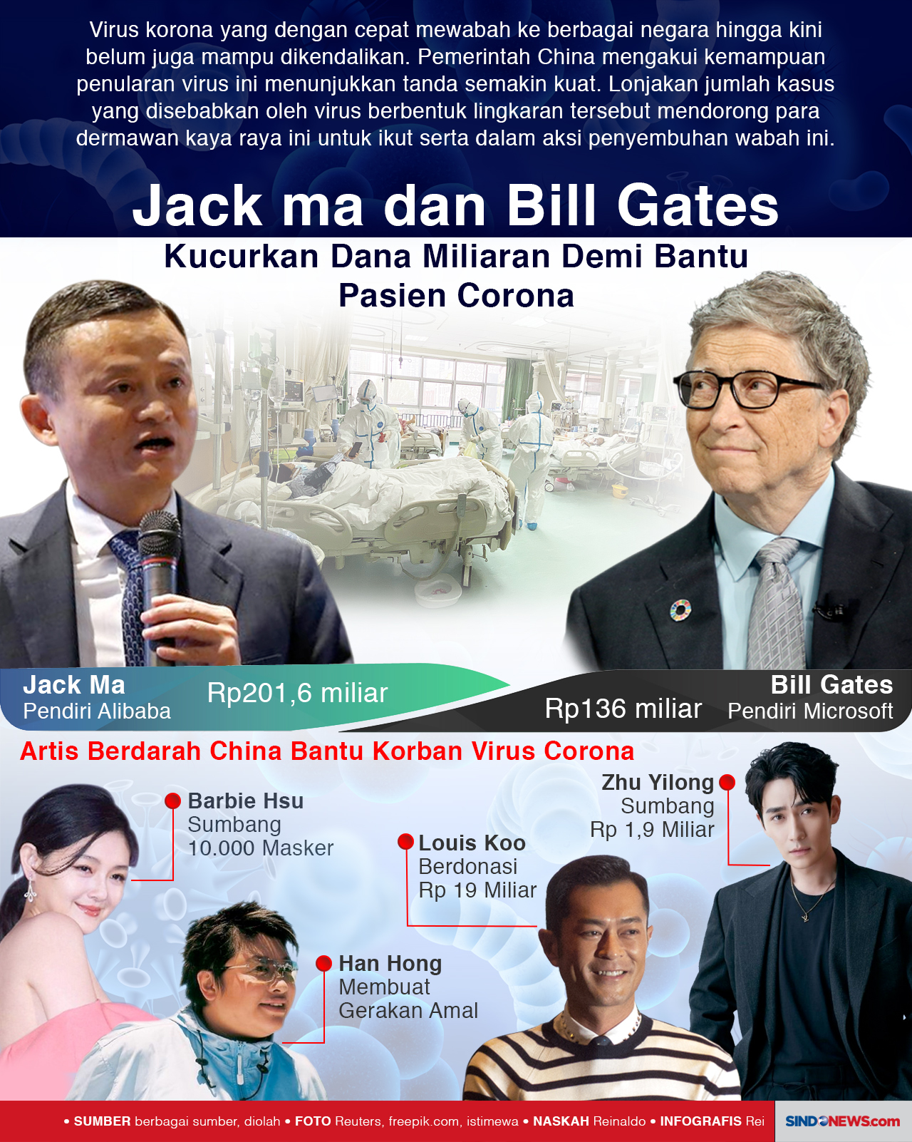 Jack Ma dan Bill Gates...