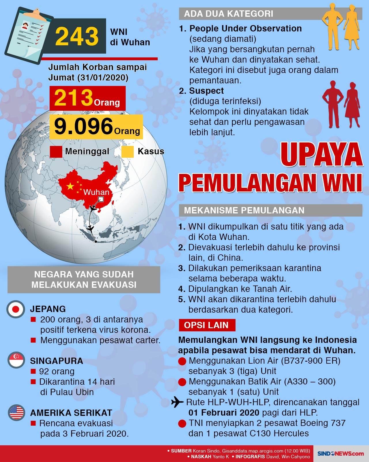 Presiden Jokowi Perintahkan...