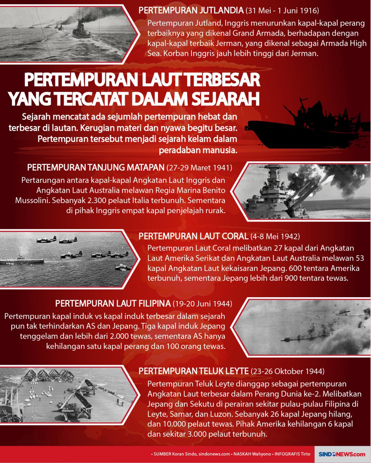Pertempuran Laut Terbesar...