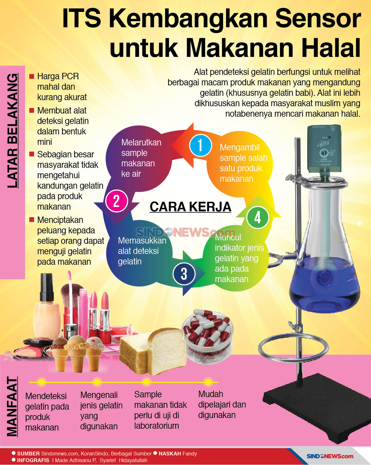ITS Mengembangkan Sensor...