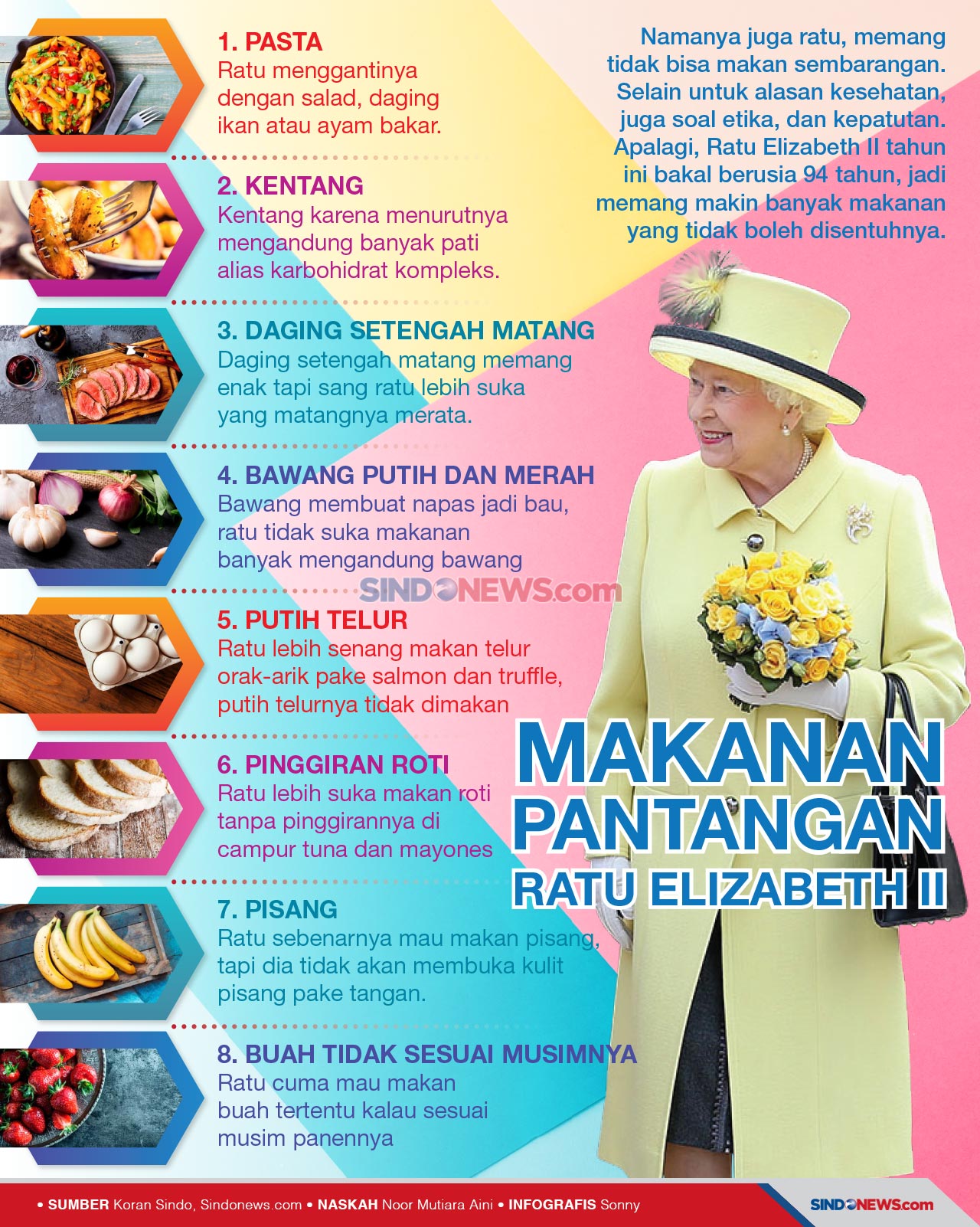 Makanan yang Pantang...
