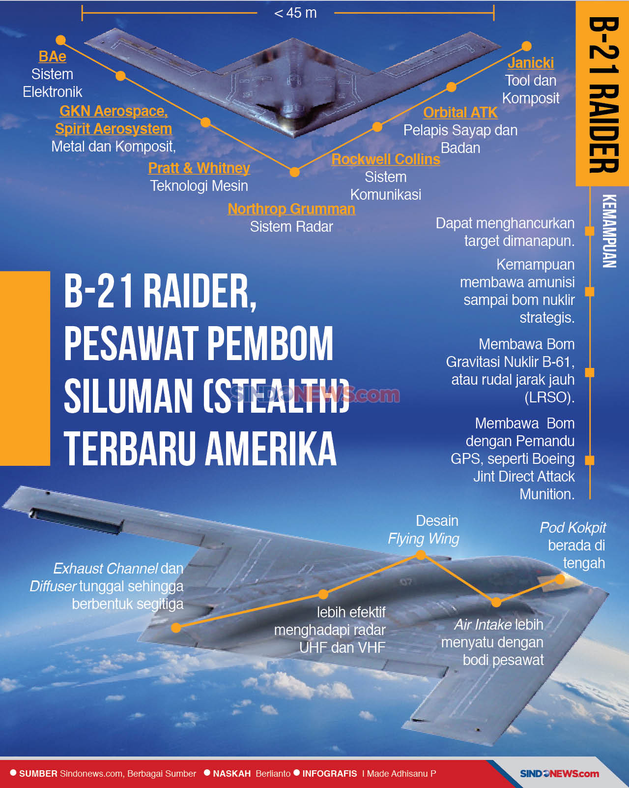 B-21 Raider, Pesawat...