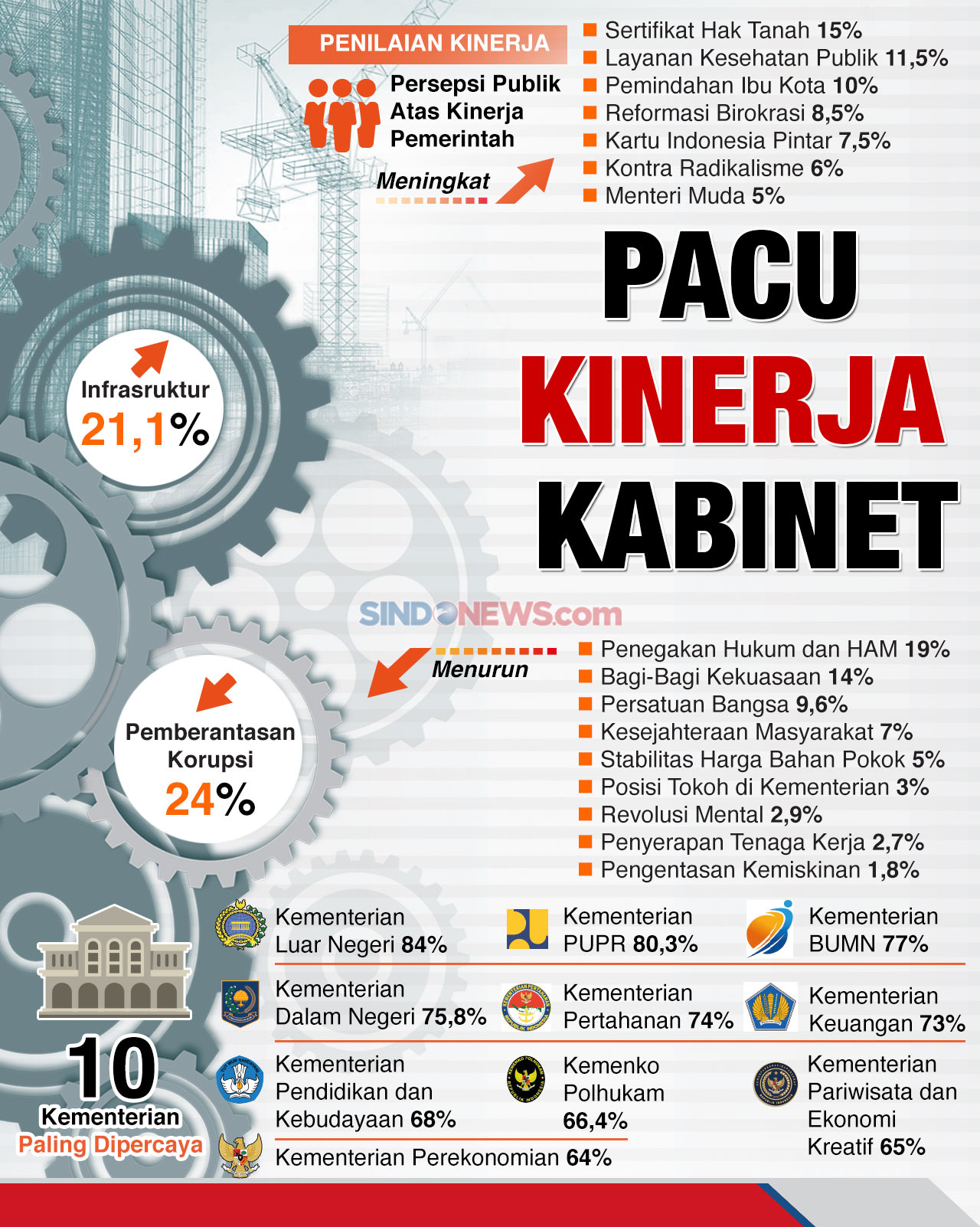 Presiden Harus Berani...