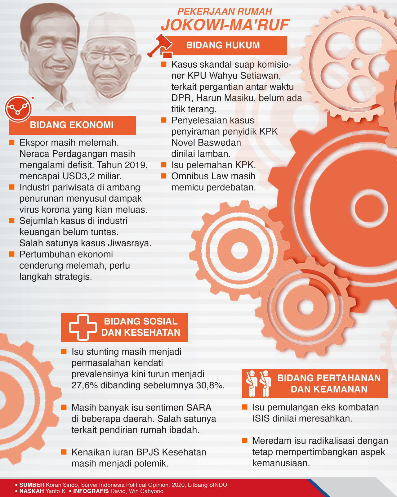 Presiden Harus Berani...
