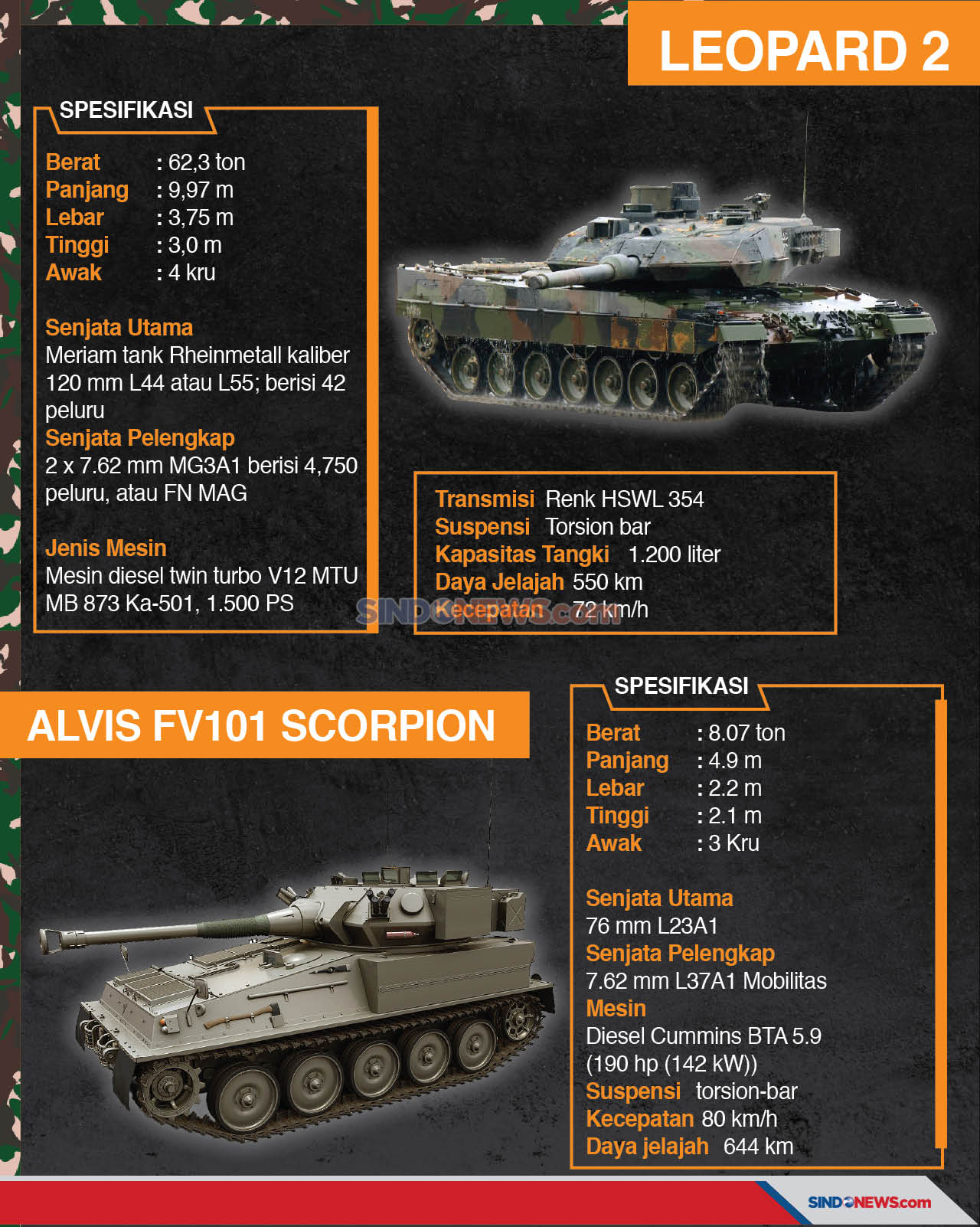 Tank-tank Perang Canggih...