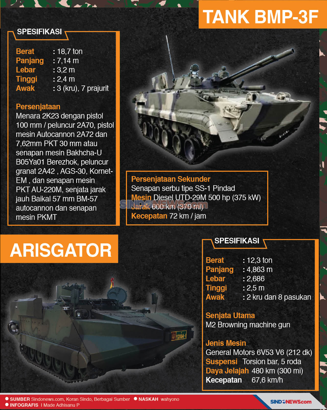 Tank-tank Perang Canggih...