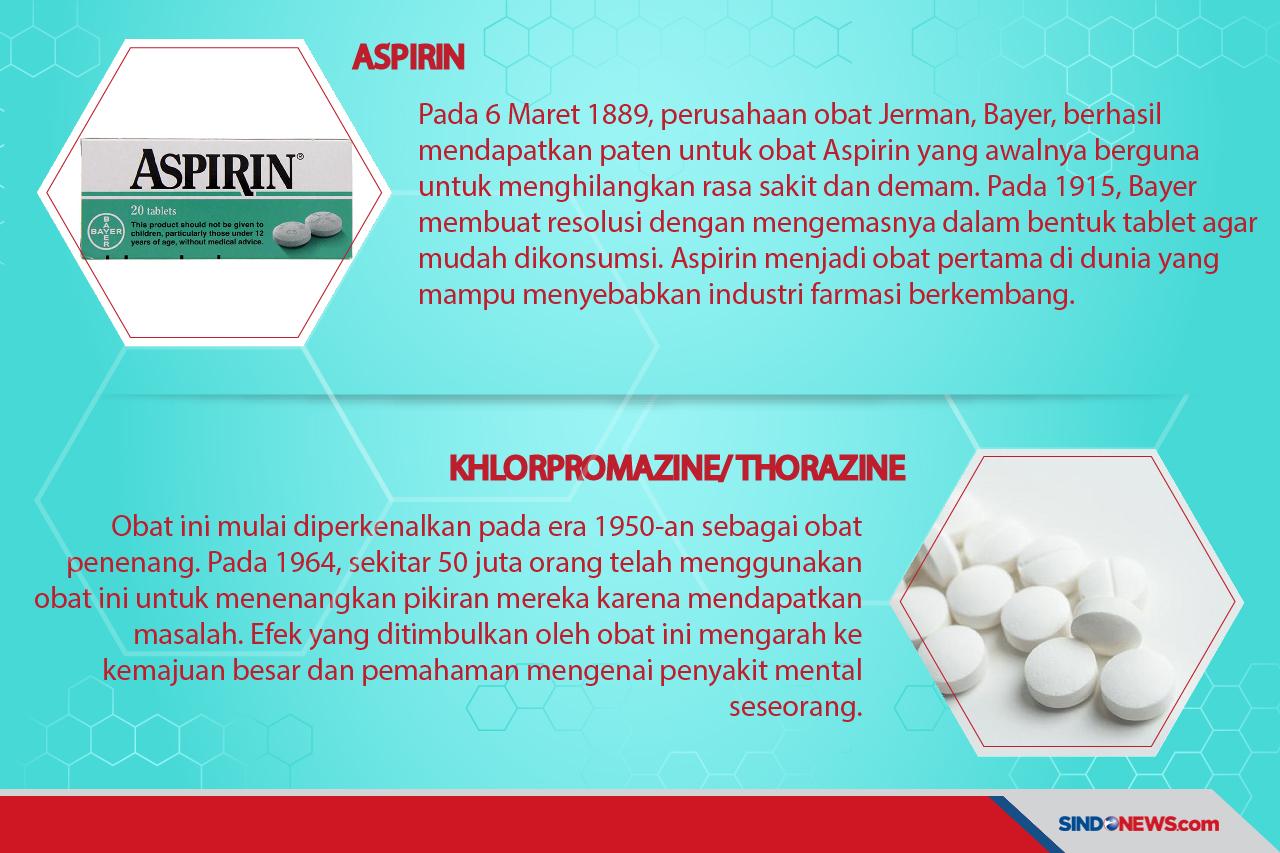 Berbagai Penemuan Obat...
