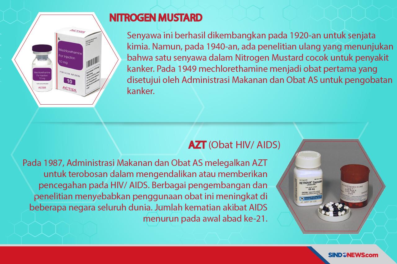 Berbagai Penemuan Obat...