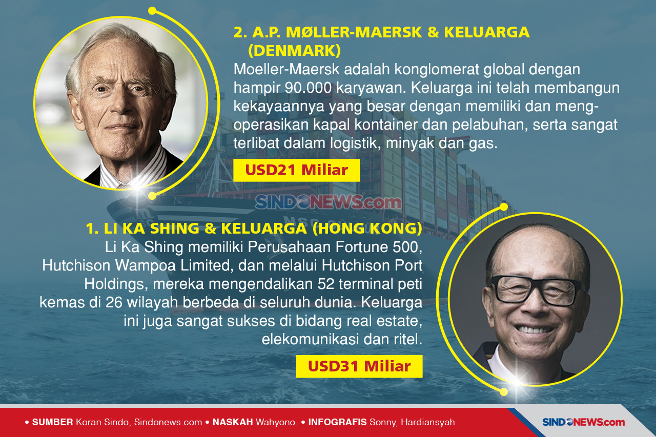 Para Pengusaha Terkaya...