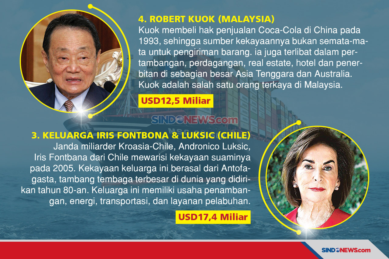 Para Pengusaha Terkaya...