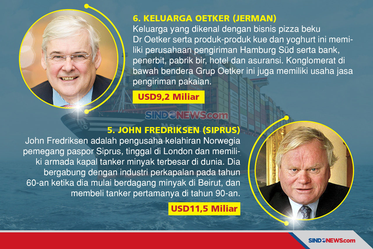 Para Pengusaha Terkaya...