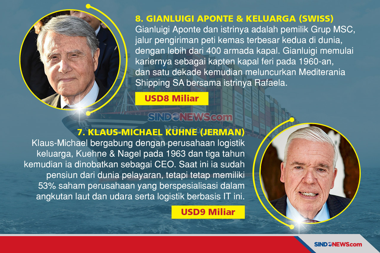 Para Pengusaha Terkaya...