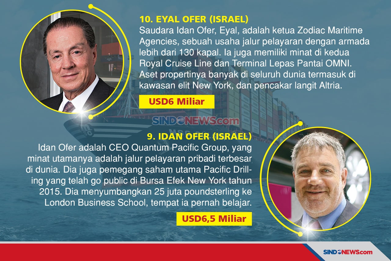 Para Pengusaha Terkaya...