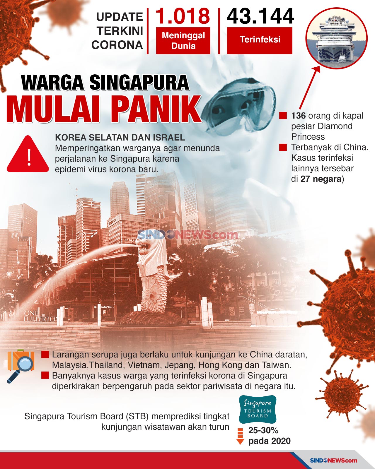 Virus Corona Membuat...