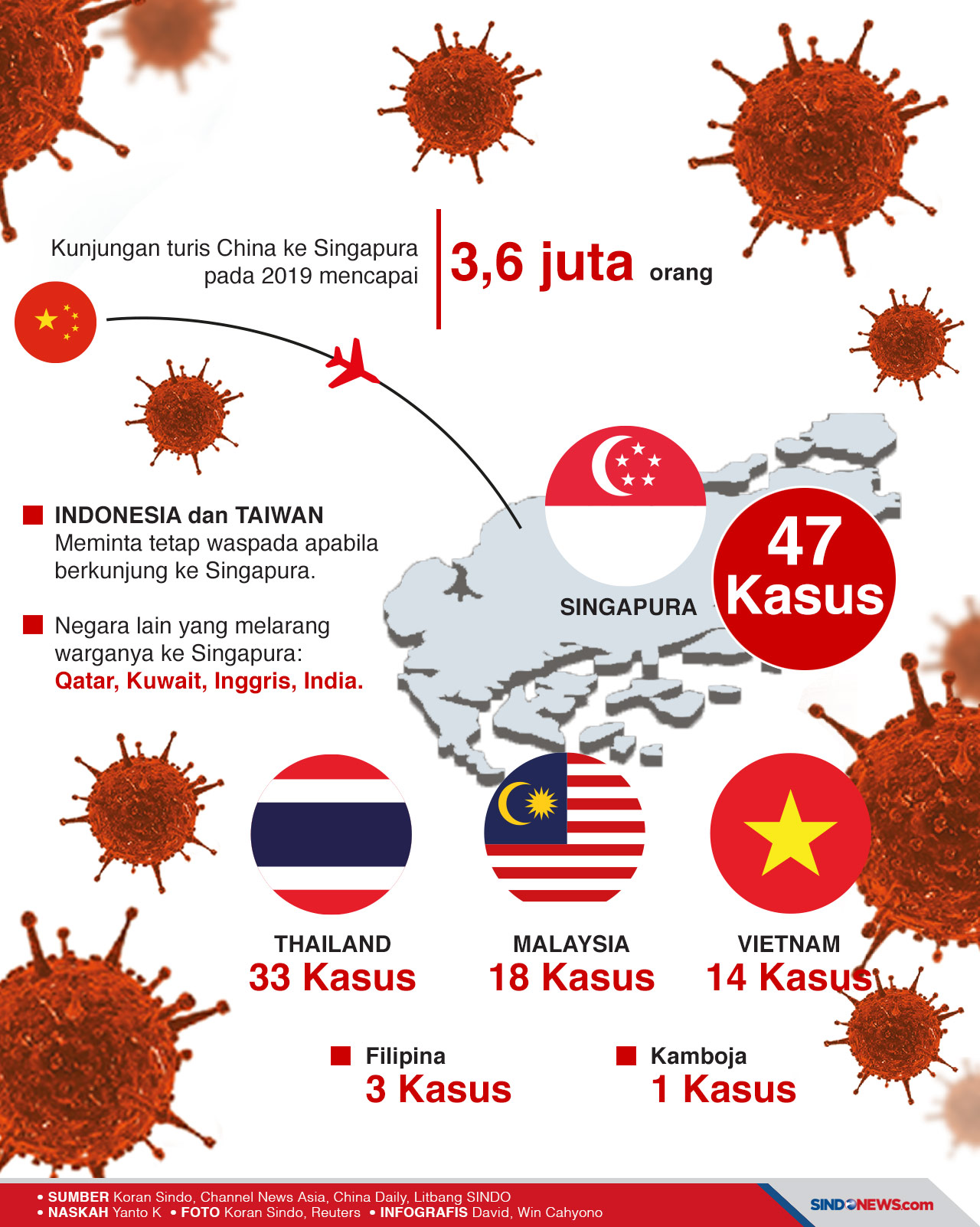 Virus Corona Membuat...