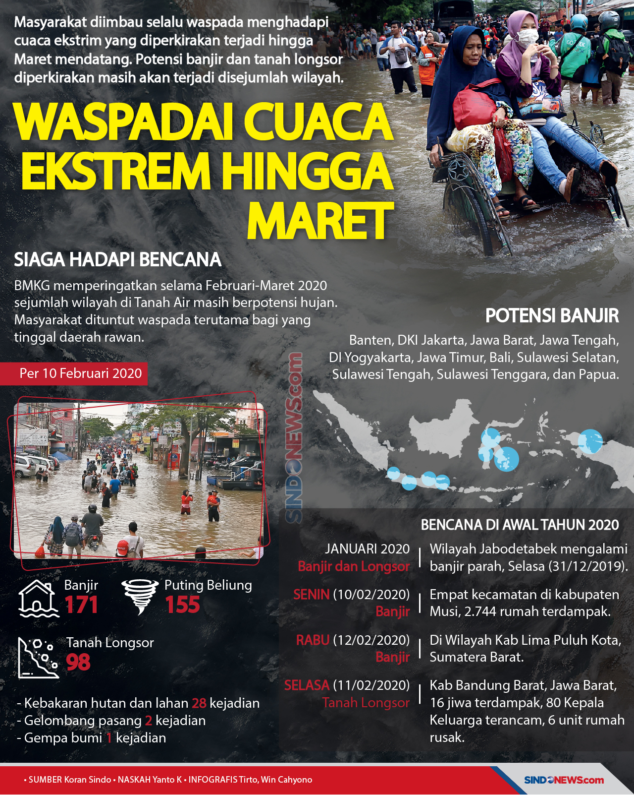 Waspada Menghadapi Cuaca...