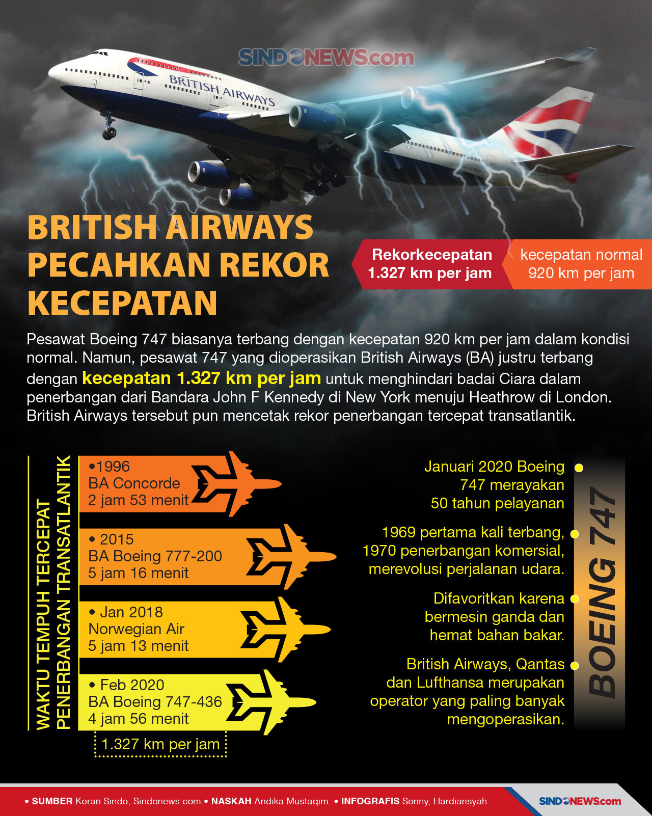 British Airways Pecahkan...