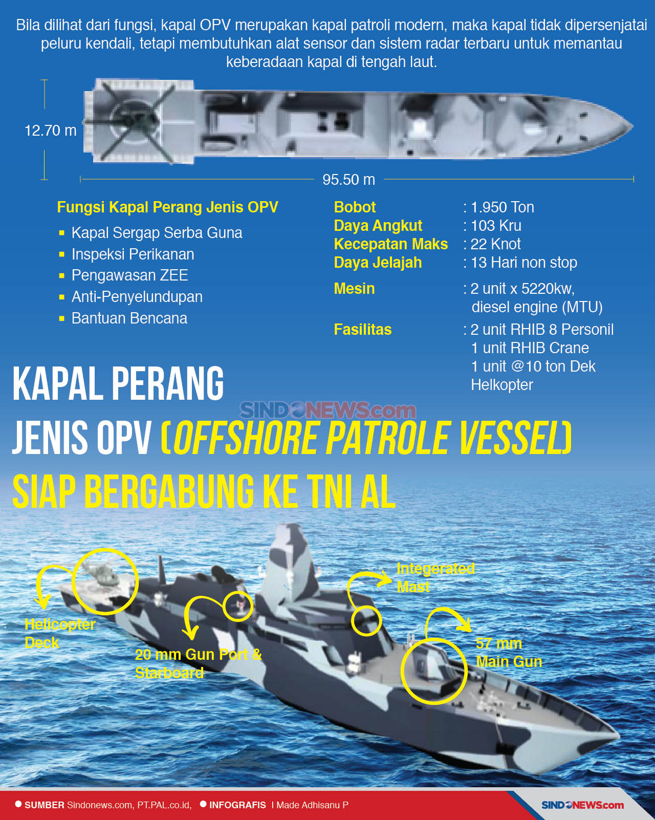 Kapal Perang OPV (Offshore...