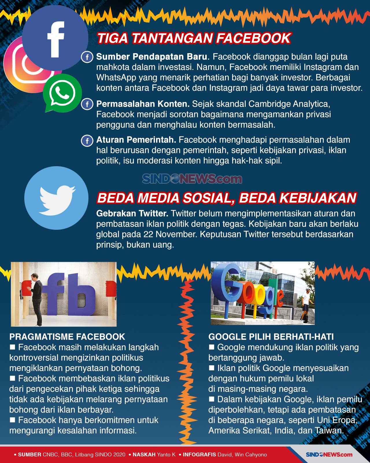 Masih Banyak Konten...