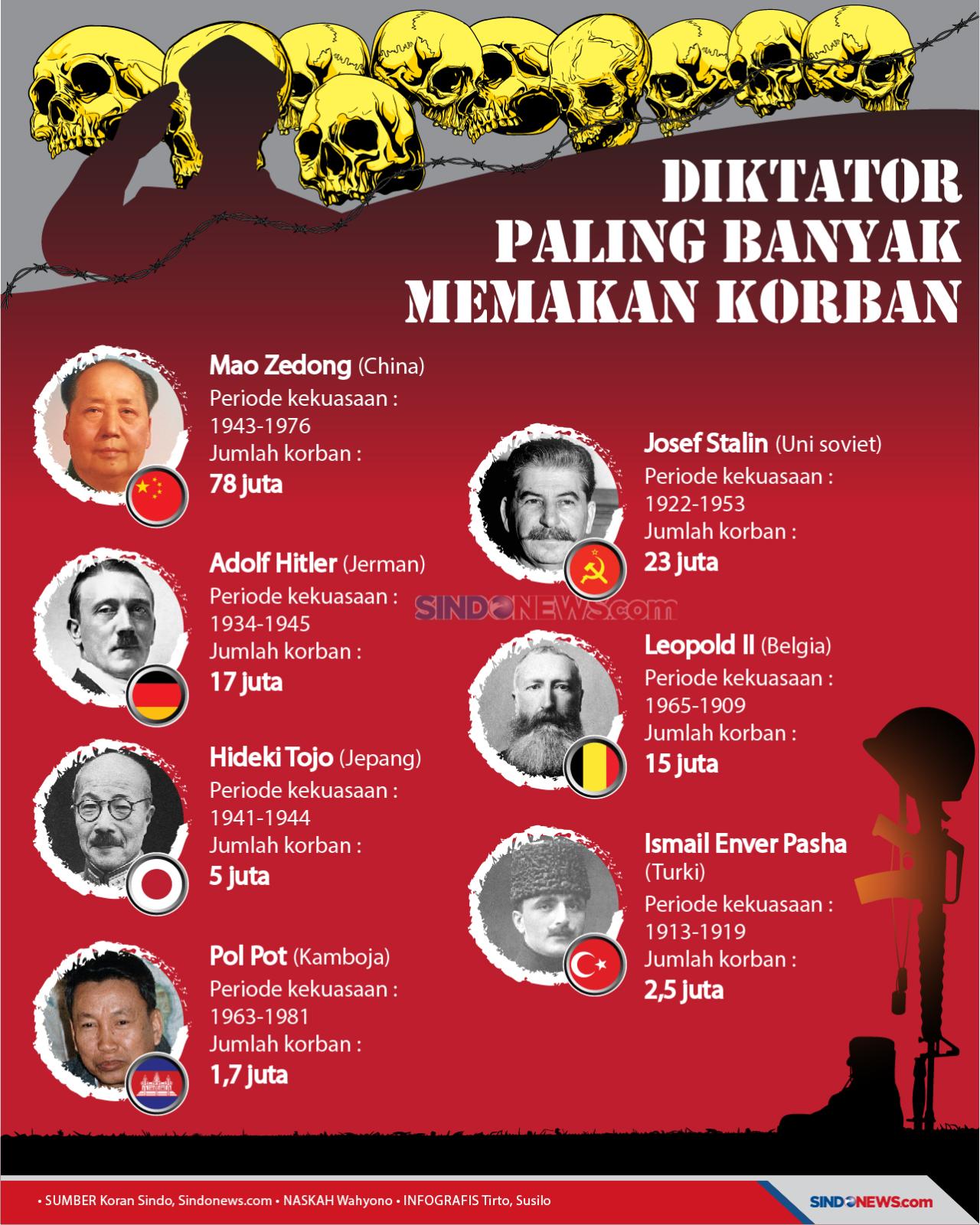 Diktator Bengis yang...