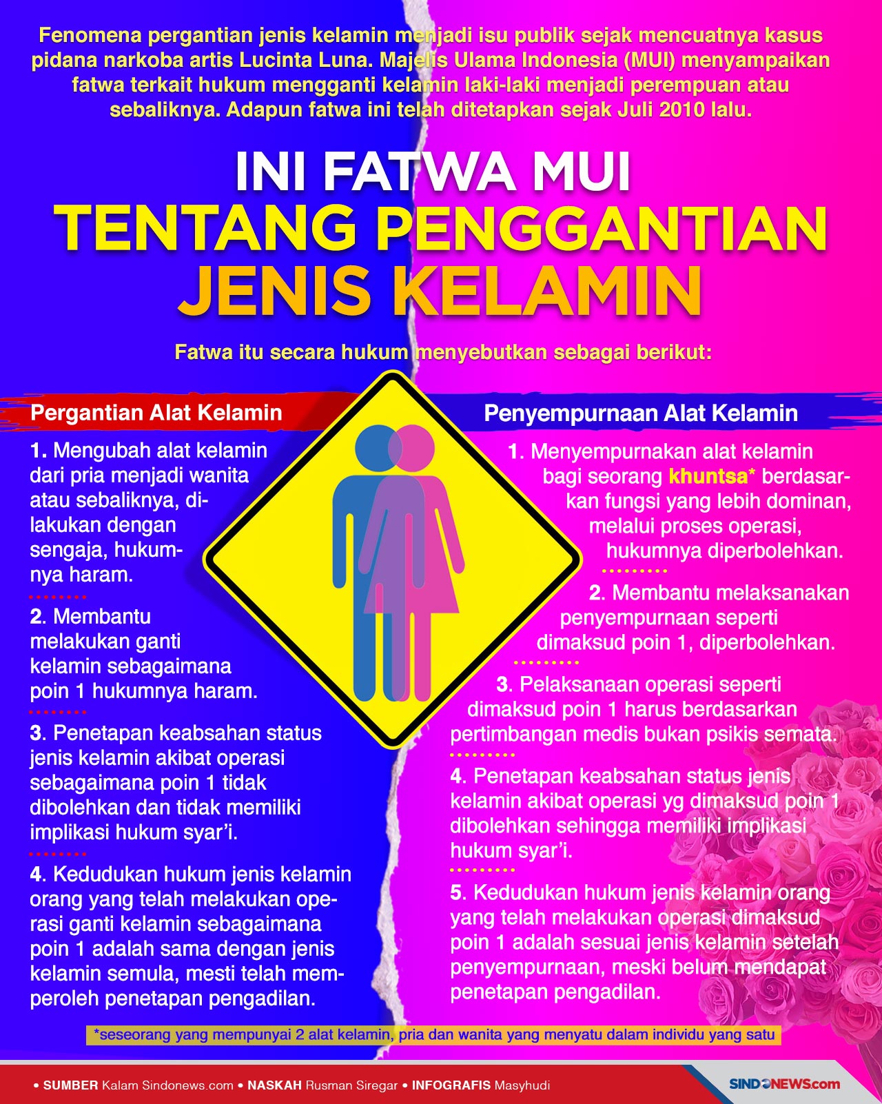 Ini Fatwa MUI tentang...