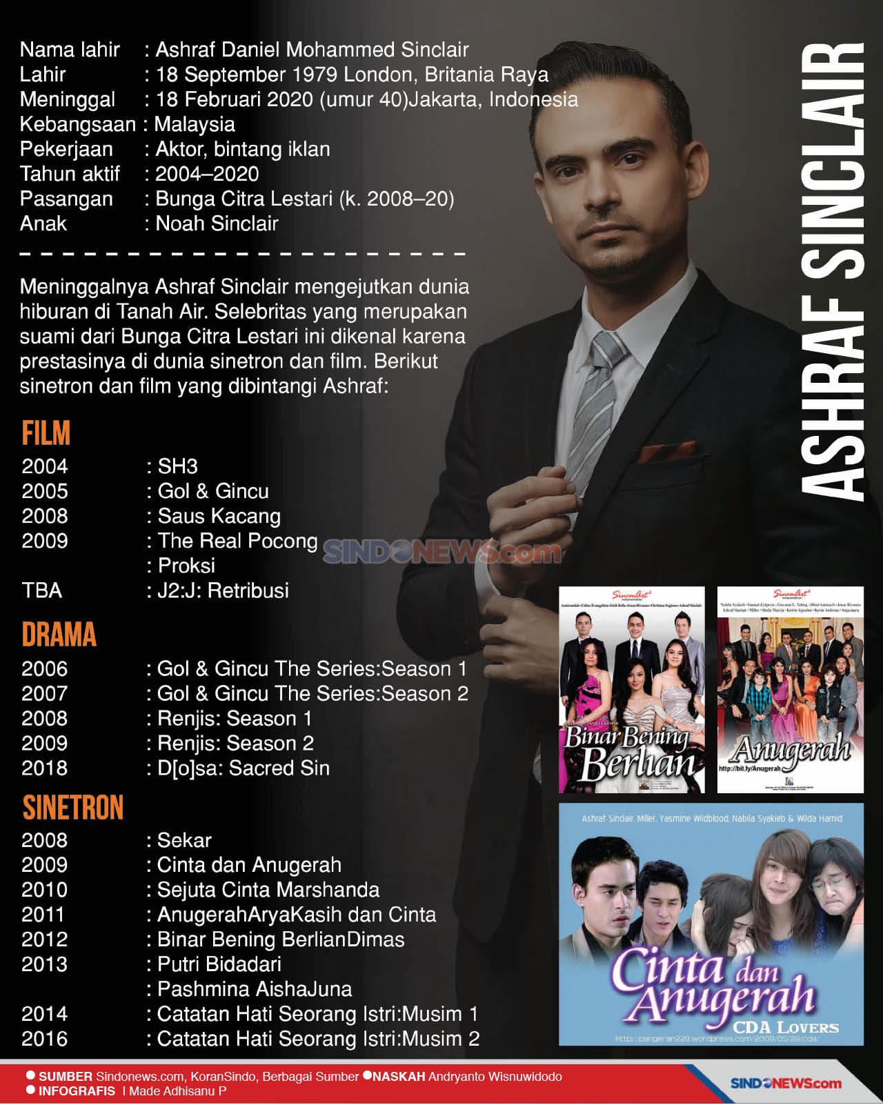 Ashraf Sinclair Suami...