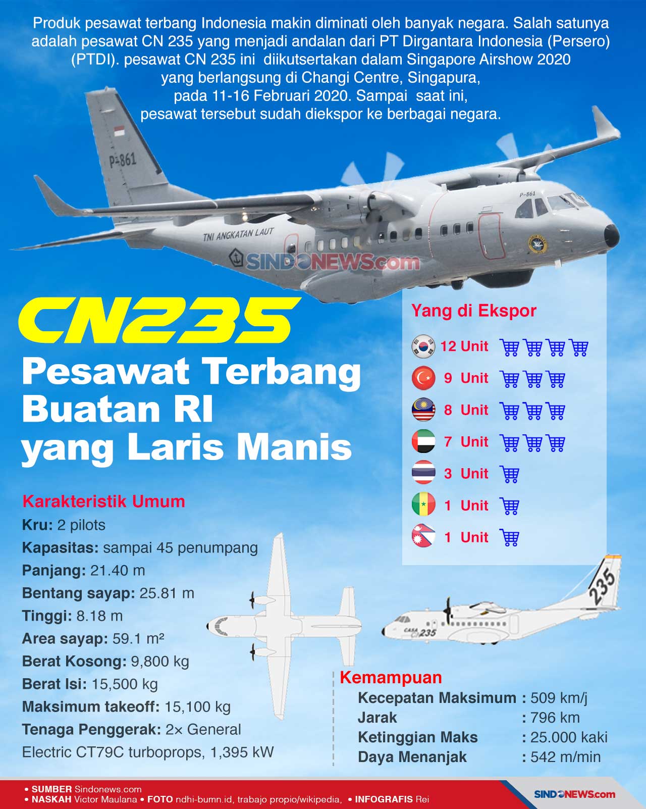 CN235, Pesawat Terbang...