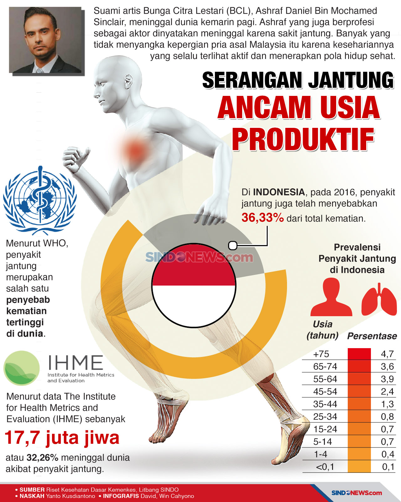 Tak Hanya Usia Tua,...