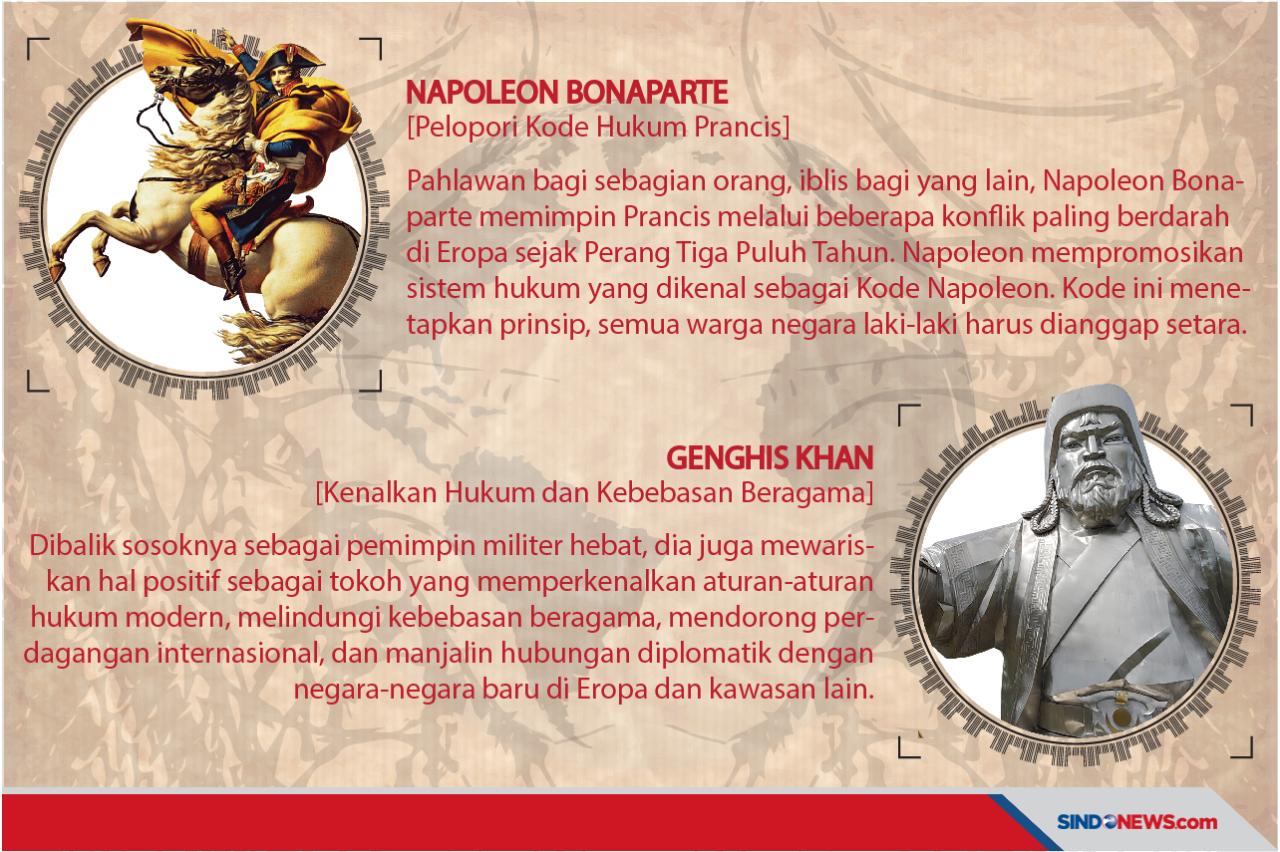 Warisan Positif Diktator,...