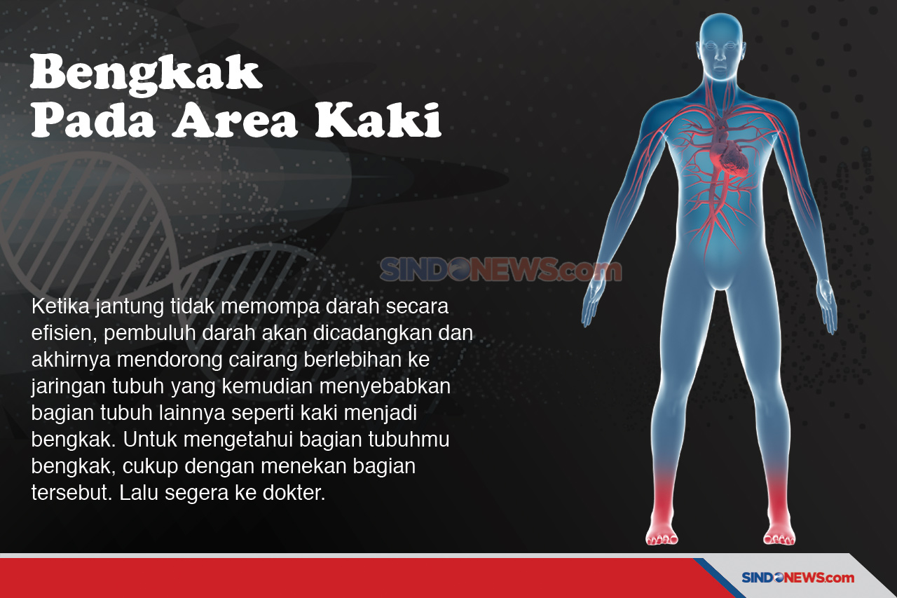 Jangan Abaikan, Kenali...