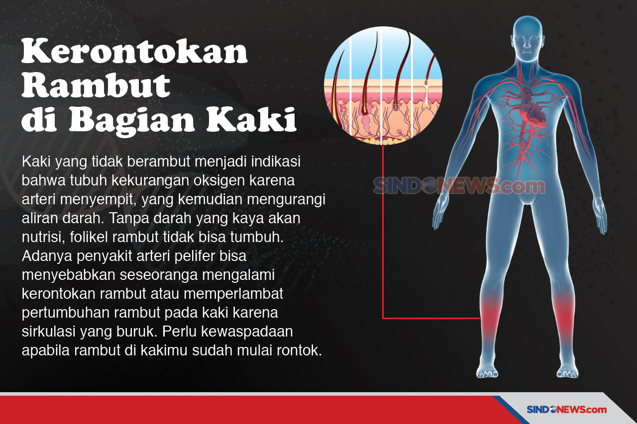 Jangan Abaikan, Kenali...
