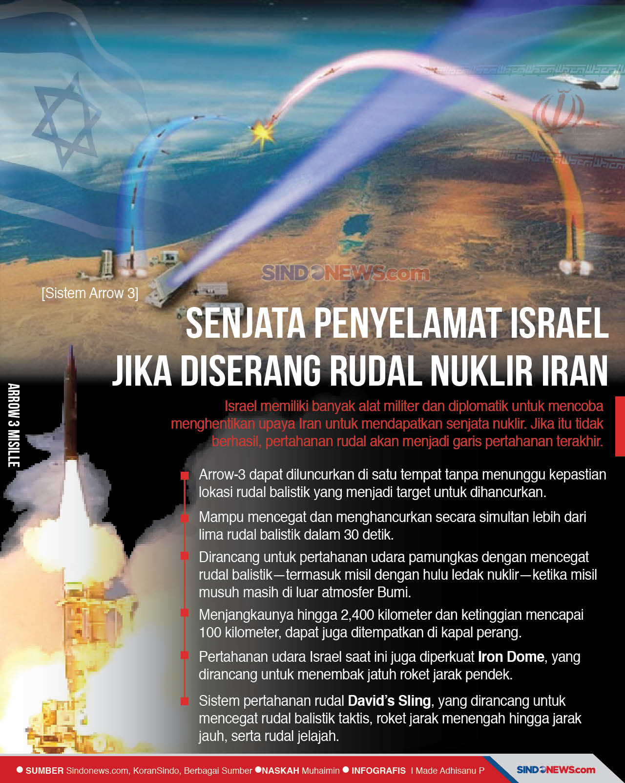 Senjata Penyelamat Israel...