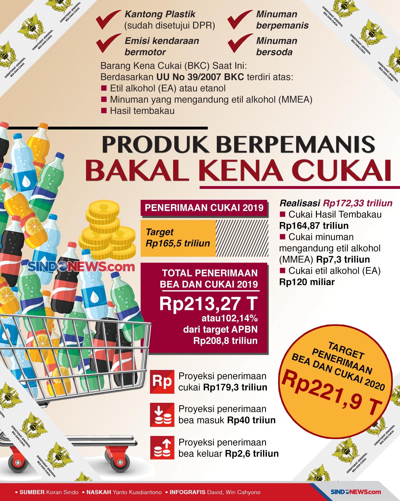Usai Plastik, Produk...
