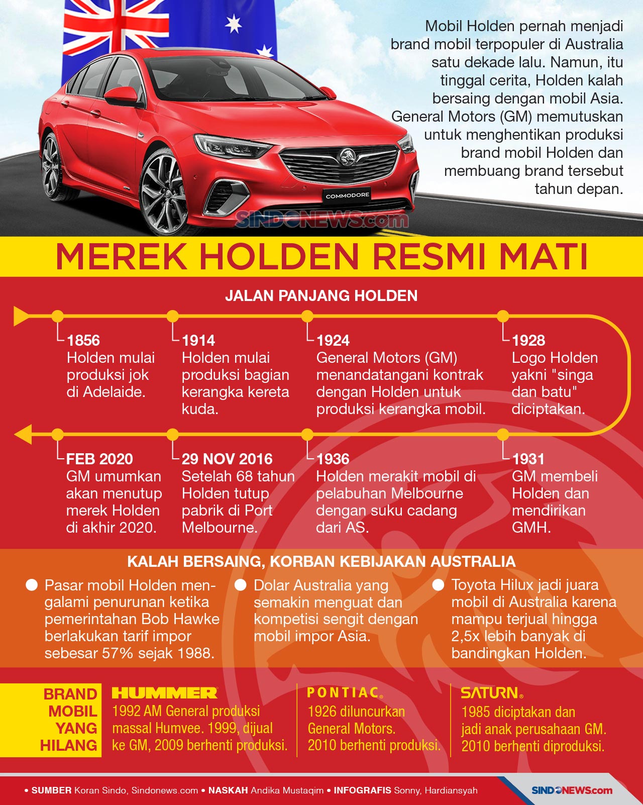 Kalah Bersaing dengan...