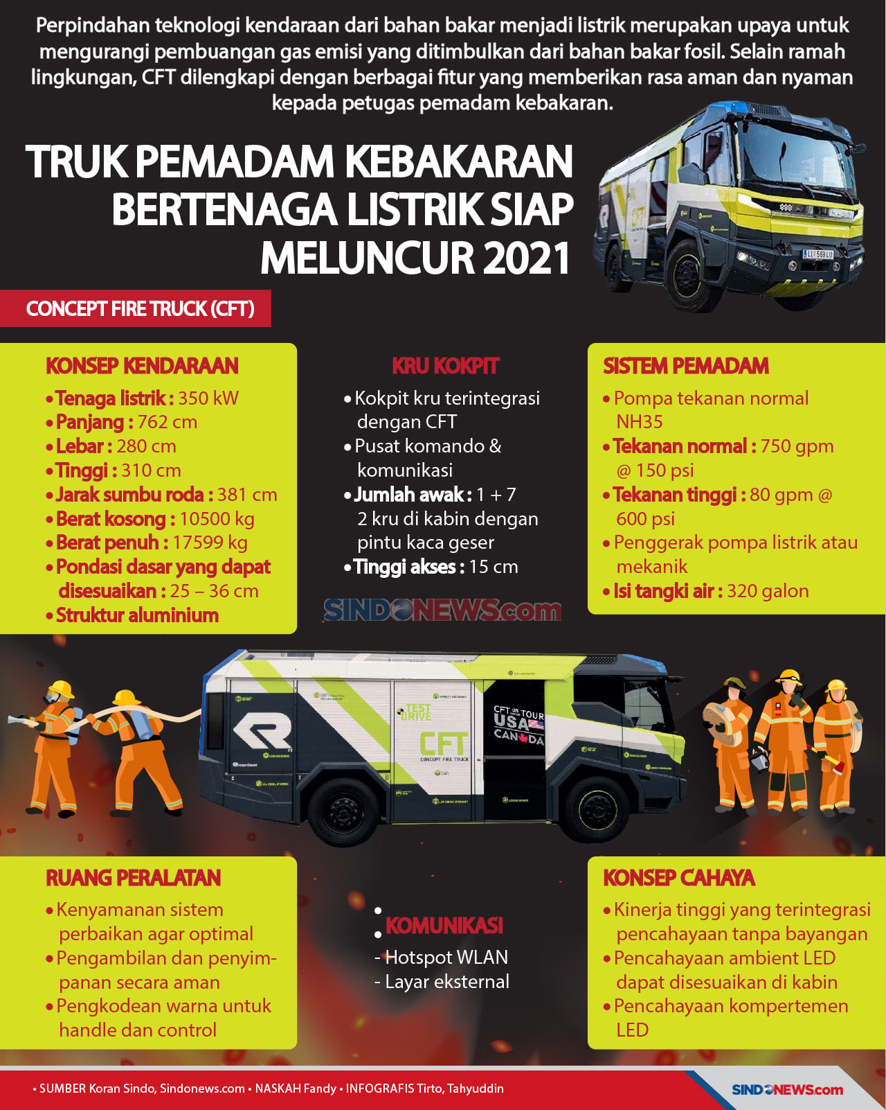 Truk Pemadam Kebakaran...