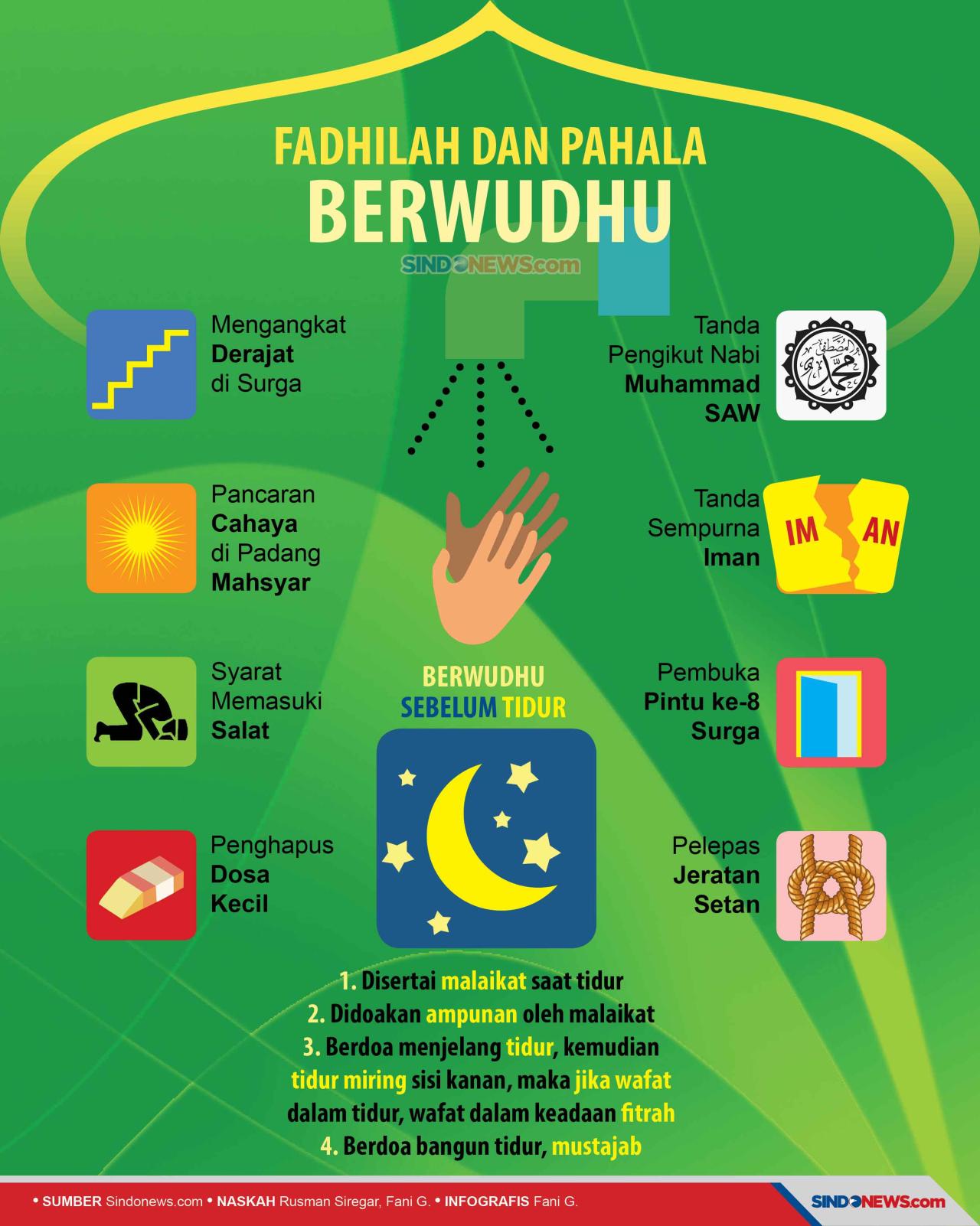 Diakui Medis, Wudhu...
