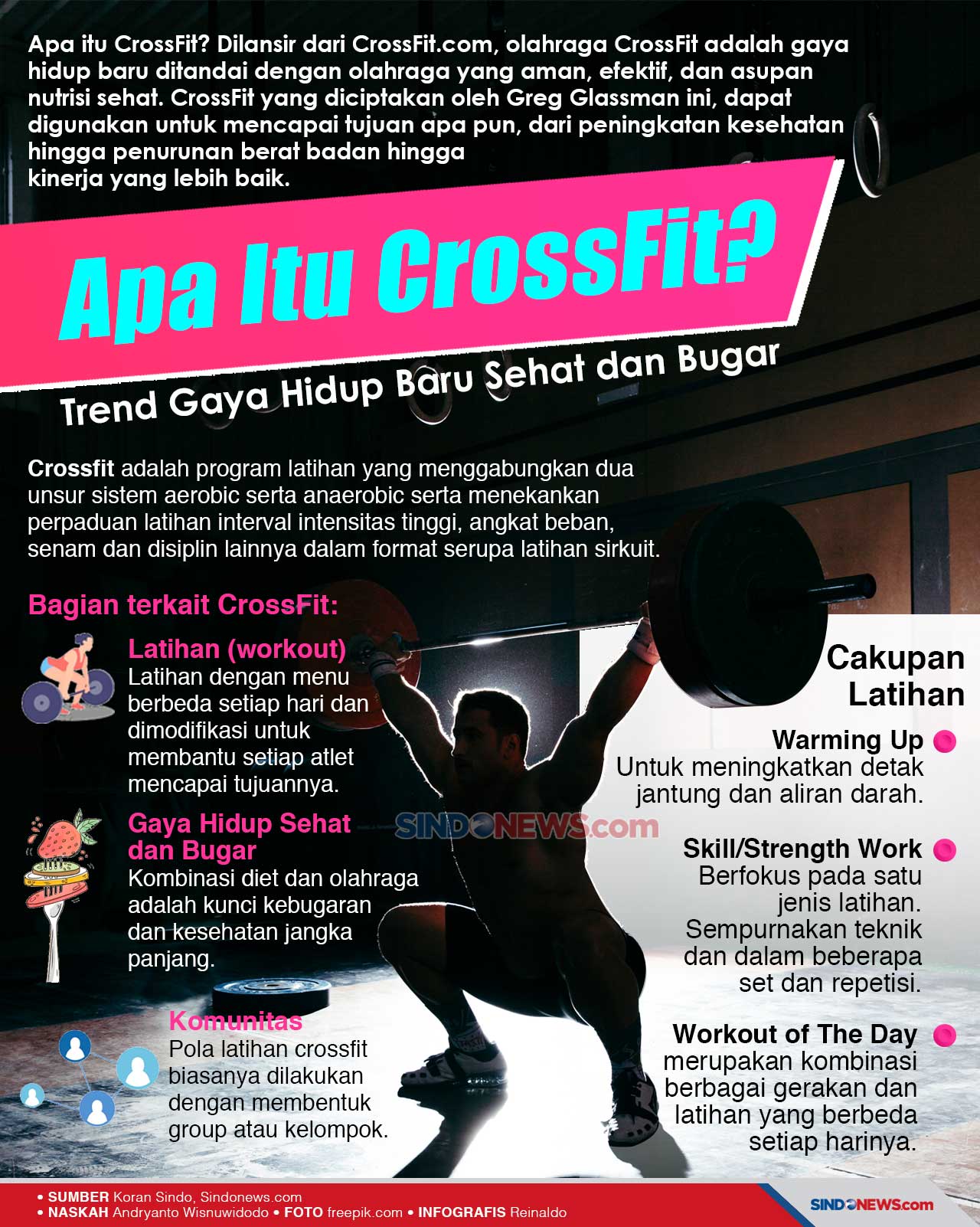Apa Itu CrossFit? Trend...