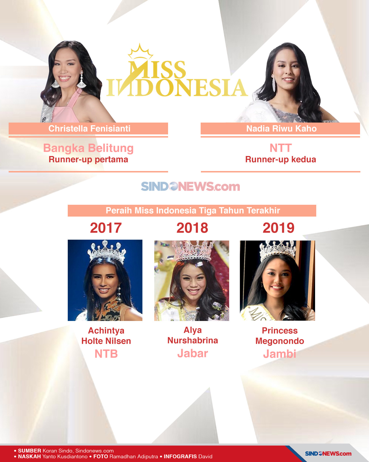 Selamat, Carla Yules...