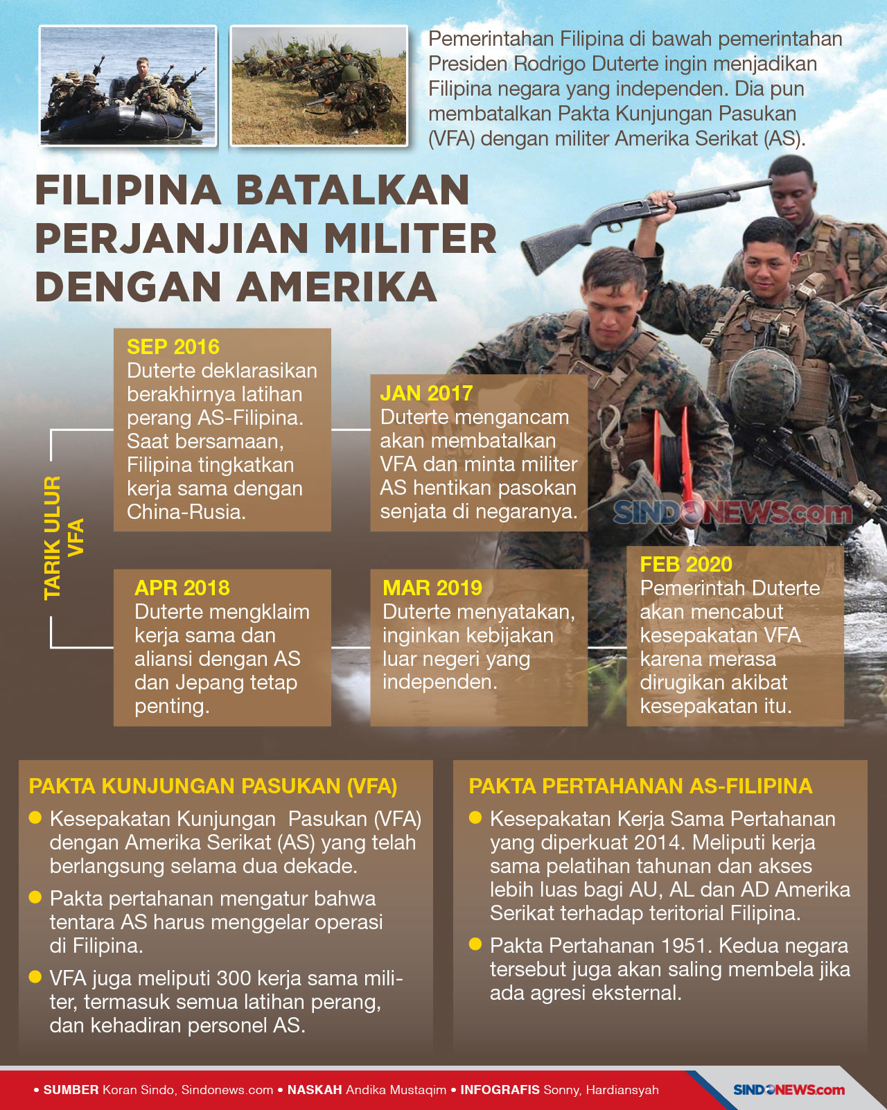 Duterte Batalkan Perjanjian...