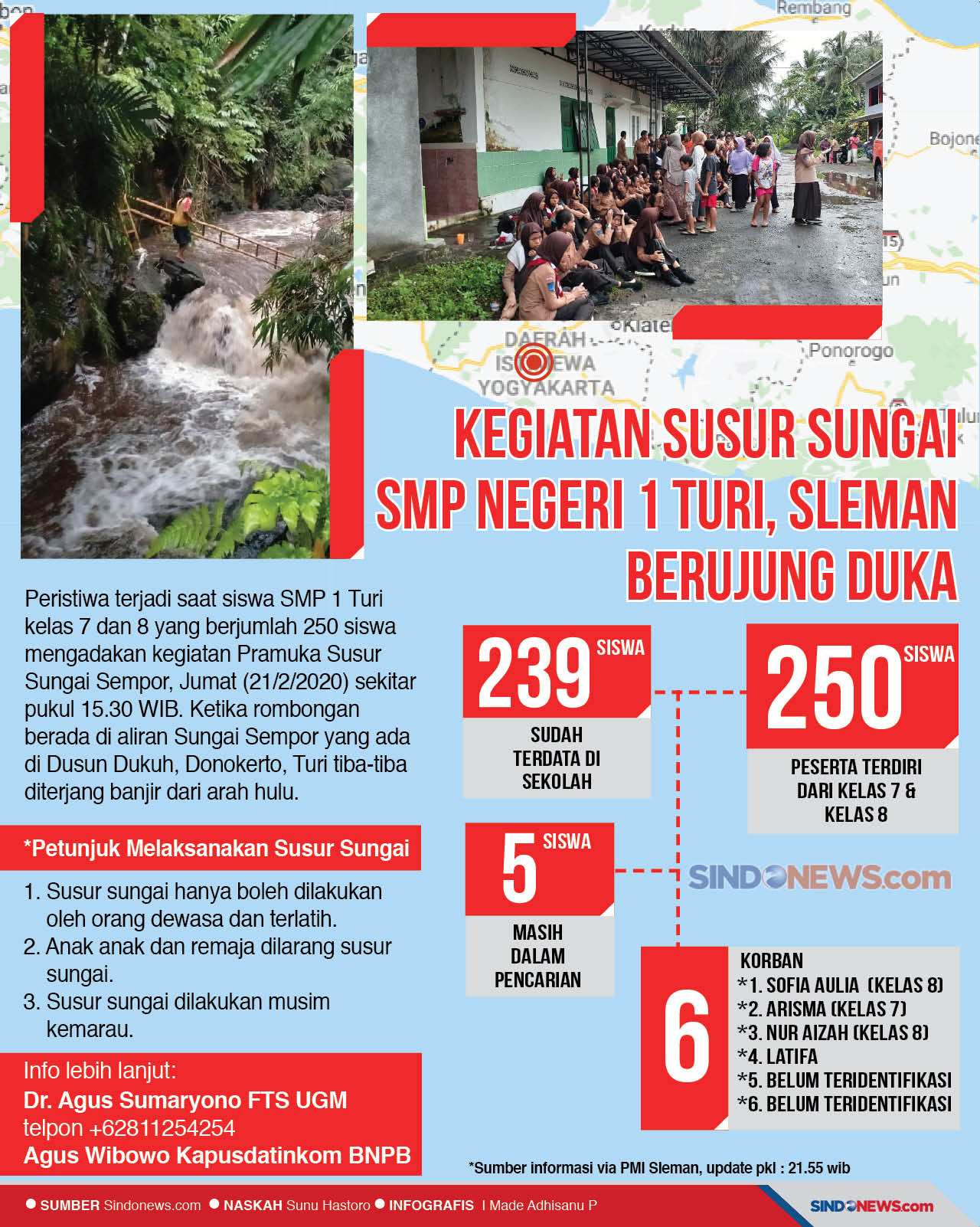 Kegiatan Susur Sungai...