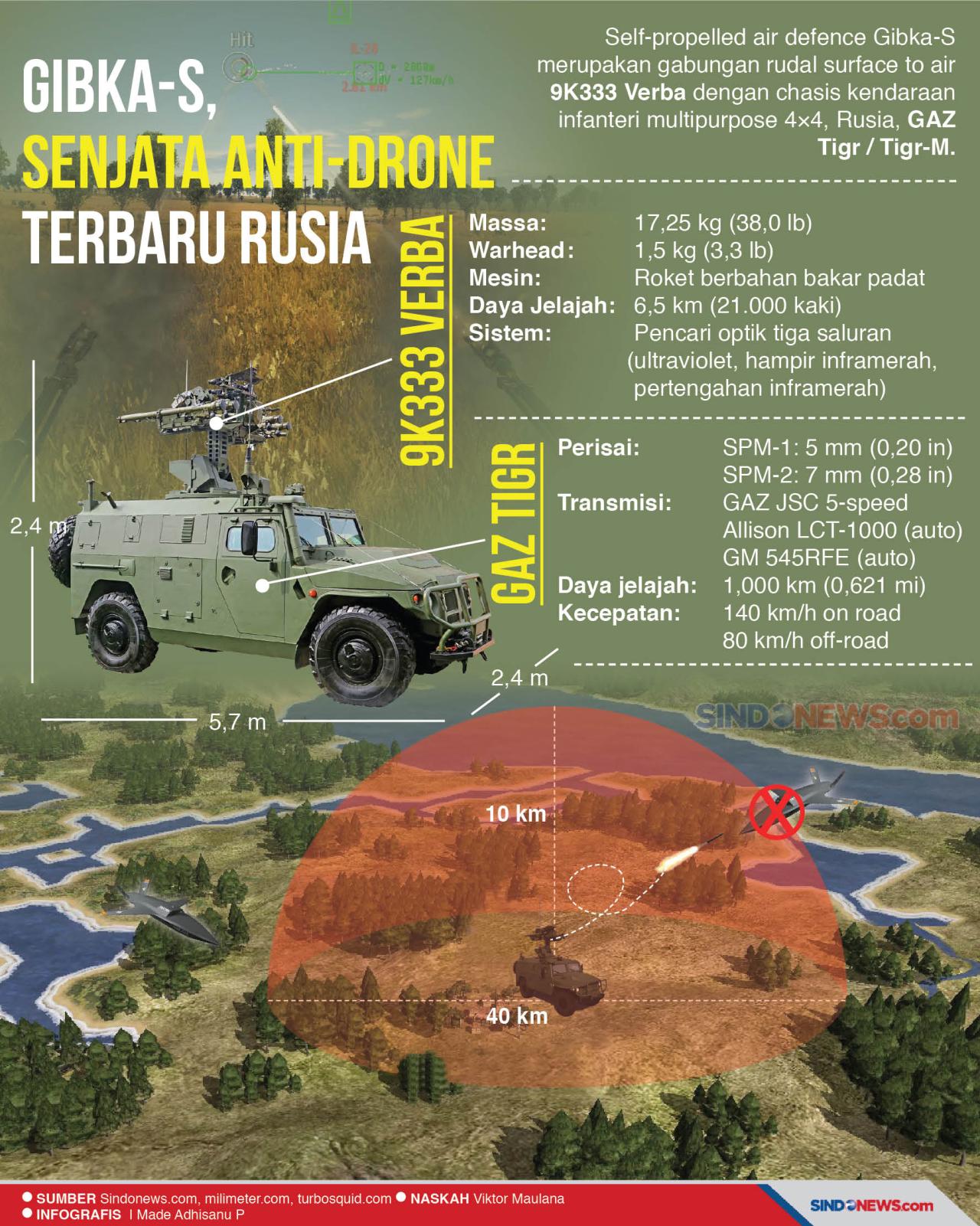 Gibka-S, Senjata Anti-Drone...