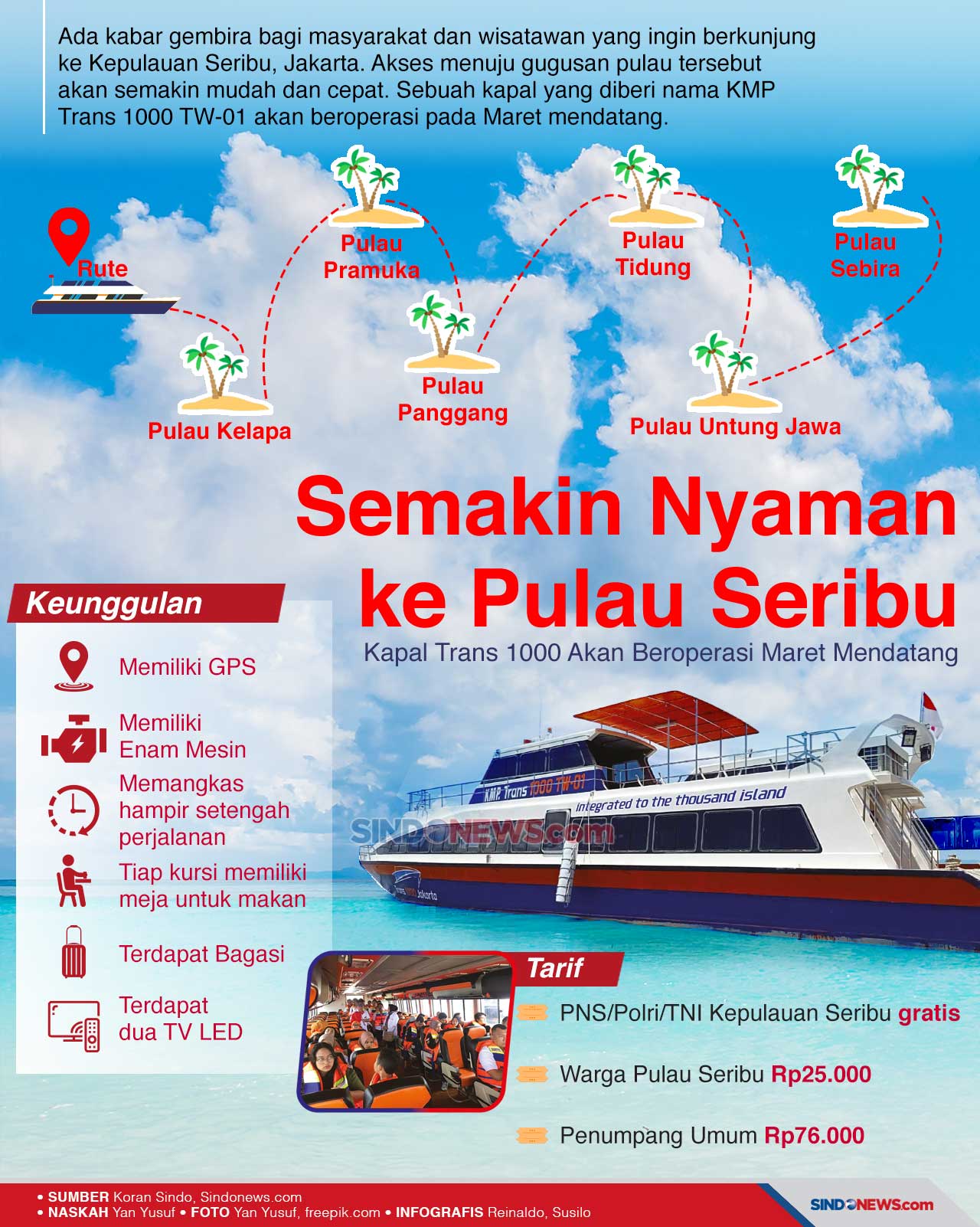 Kapal Trans 1000 Segera...