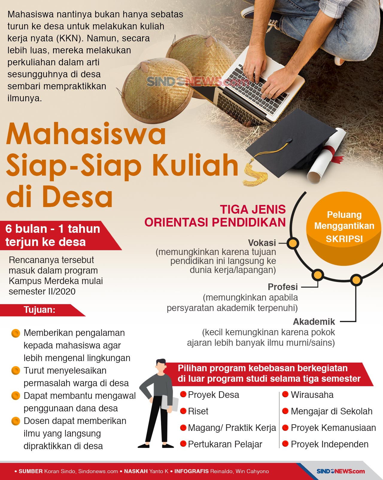 Kerjasama Kemendikbud...